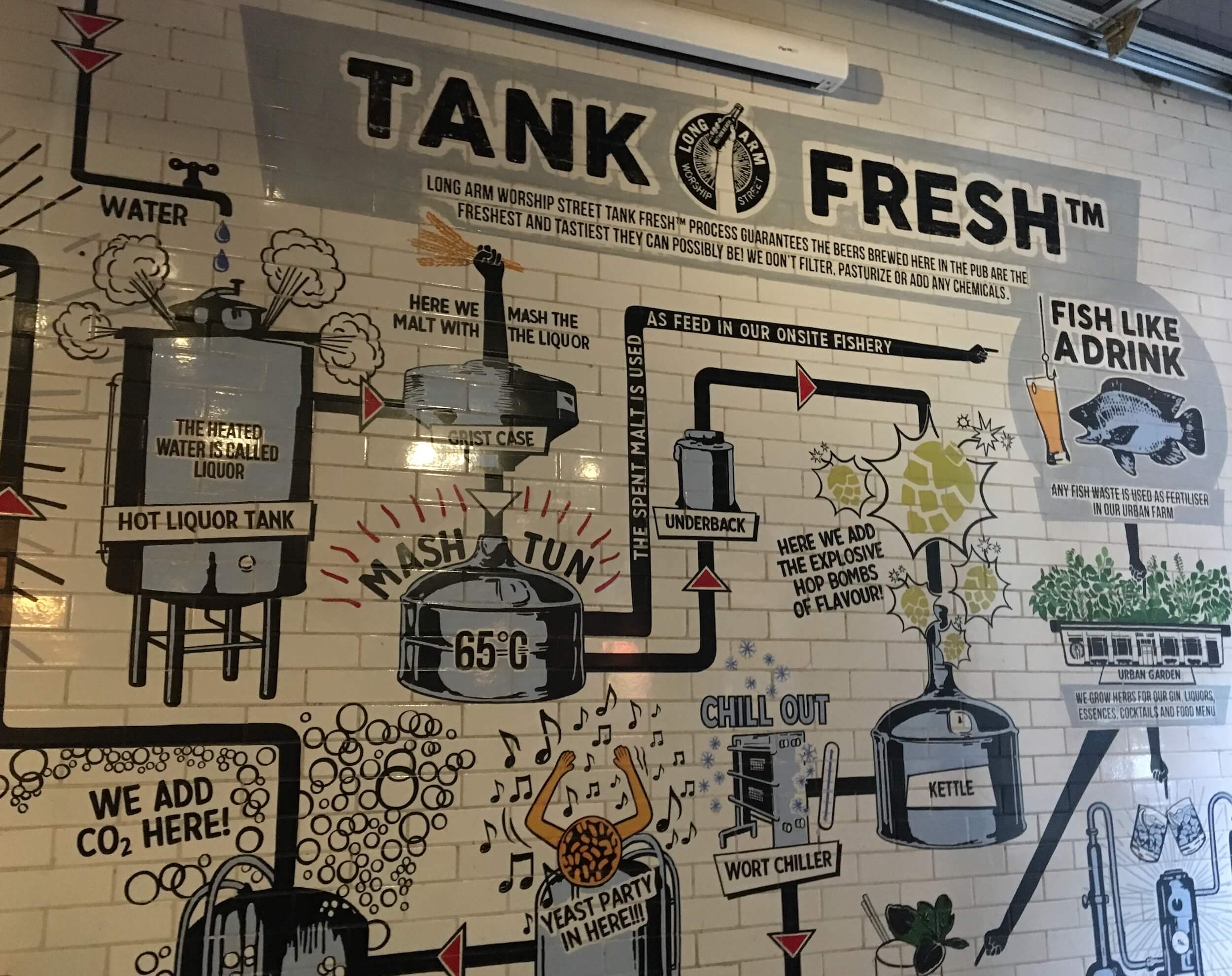 Cool 'Tank' Fresh' Beer Process Wall